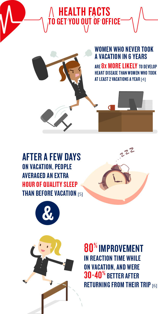 Why You Need to Take a Vacation [Infographic] | AMA Travel